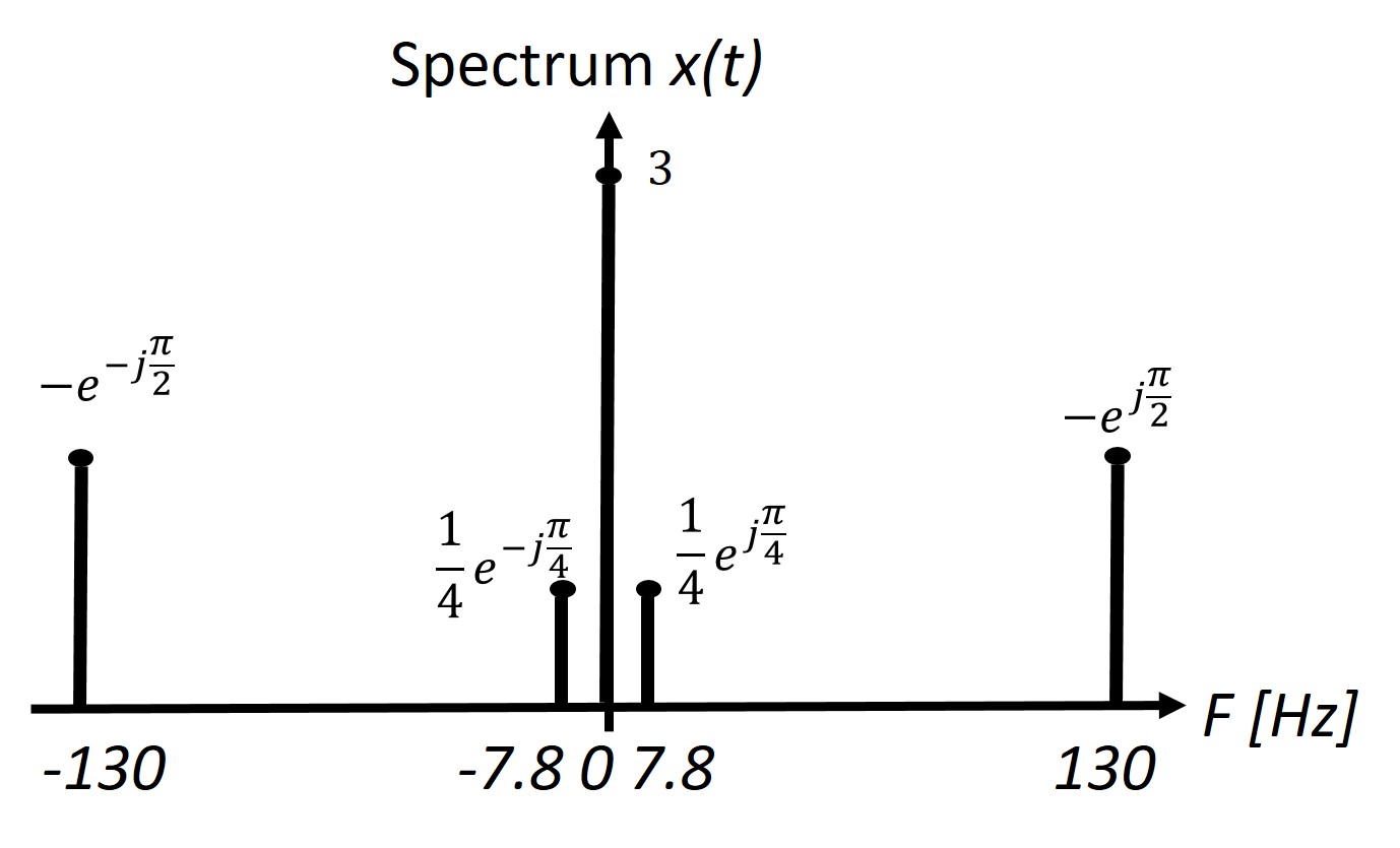 Spectral plot 5a.