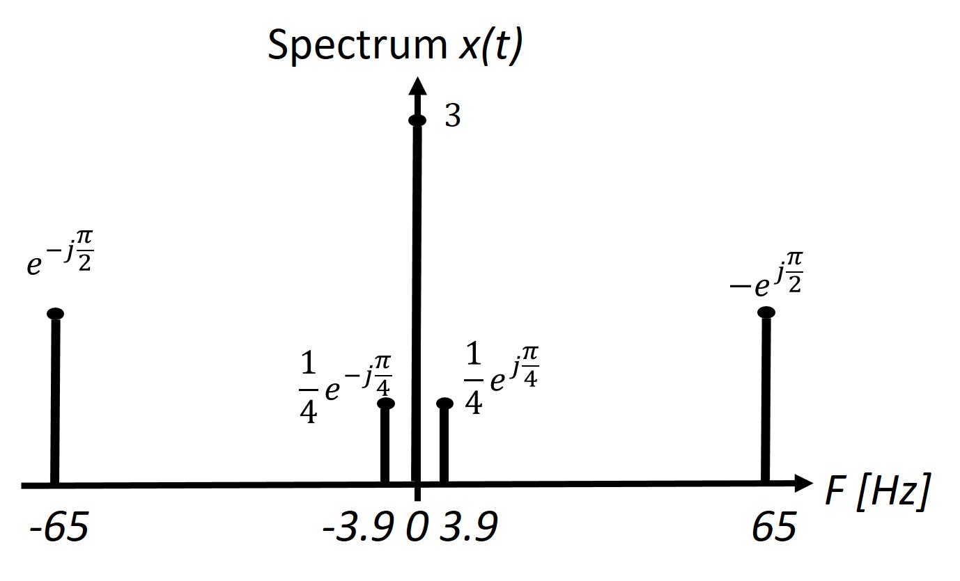 Spectral plot 5b.