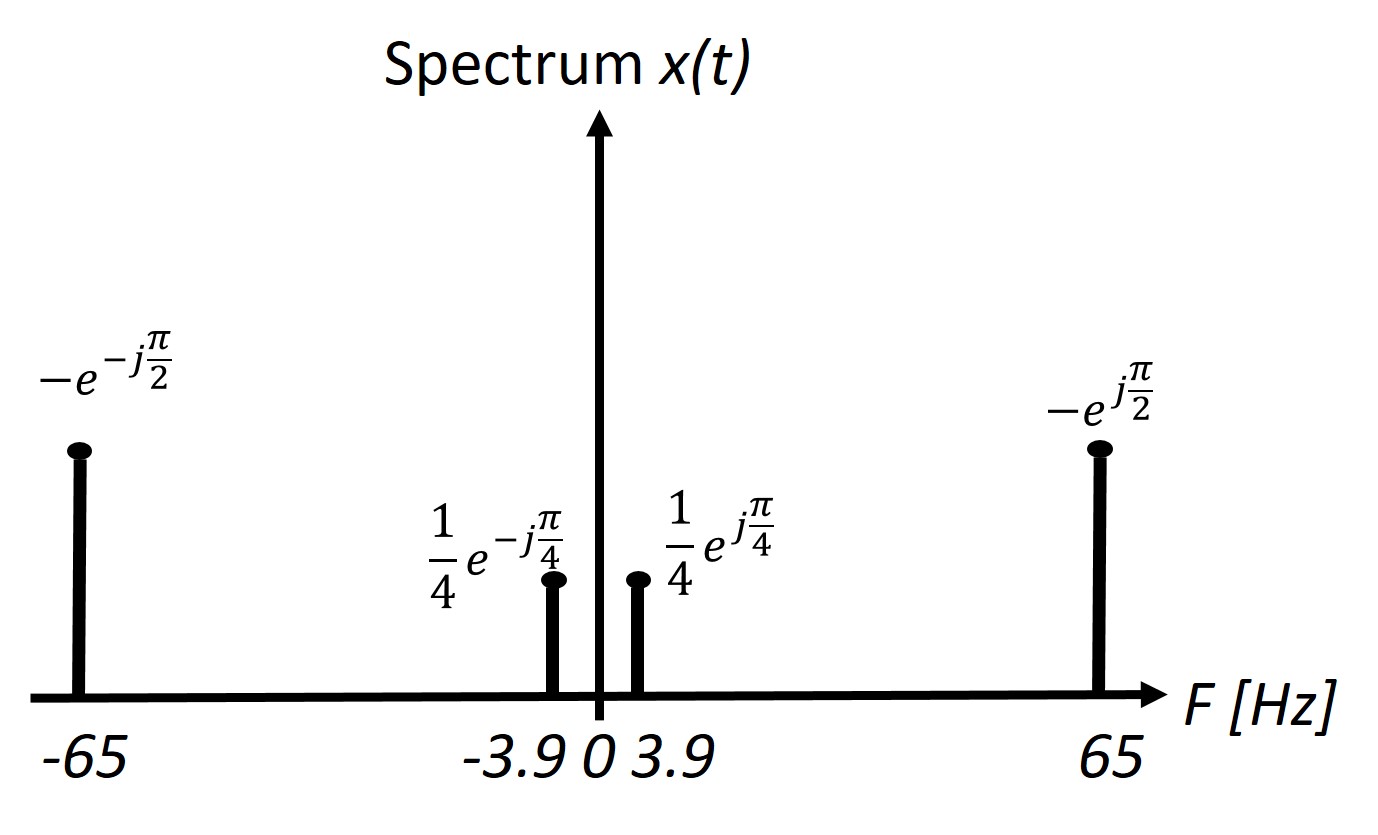 Spectral plot 5c.