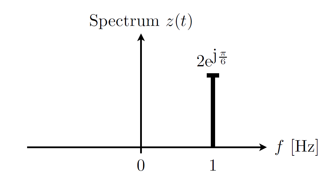 Spectral plot 1b.