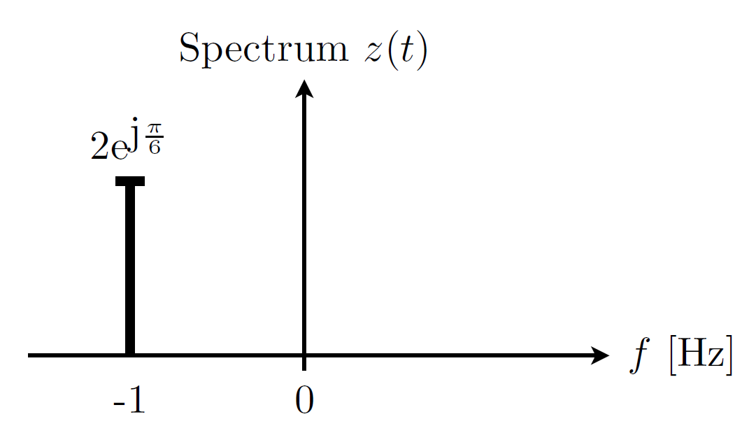 Spectral plot 1c.