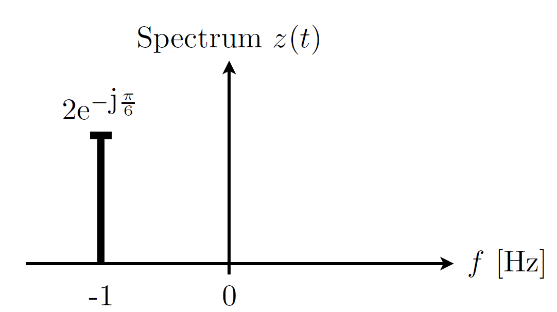 Spectral plot 1d.