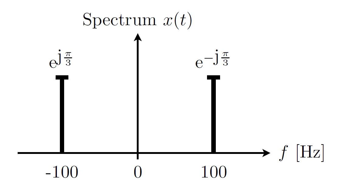 Spectral plot 2a.