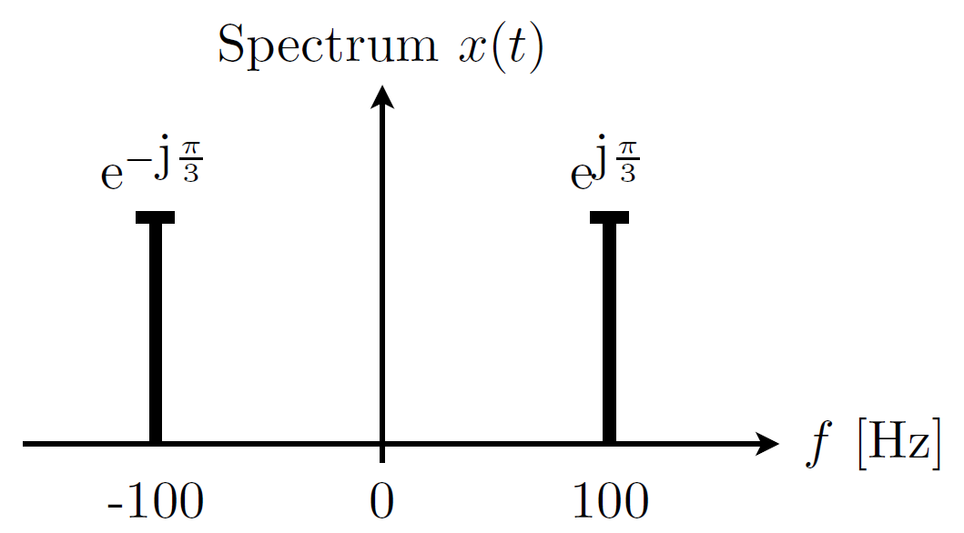 Spectral plot 2b.