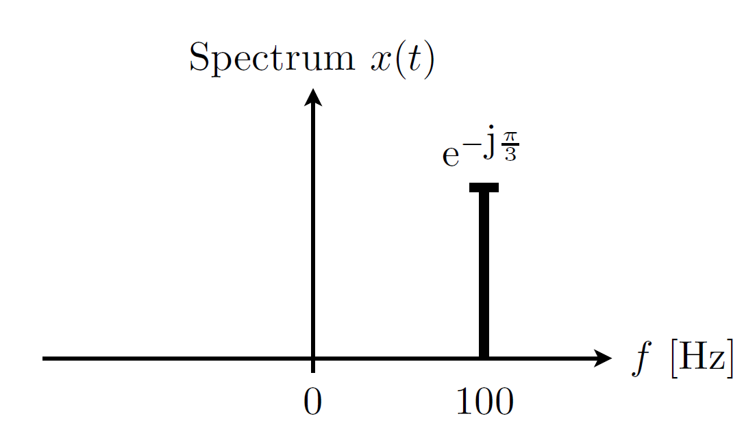 Spectral plot 2c.