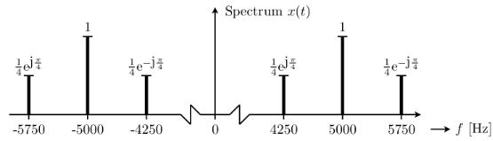 Spectral plot 5.