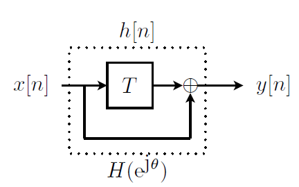 FIR filter, question 2.