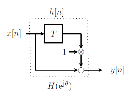 FIR filter, question 3.