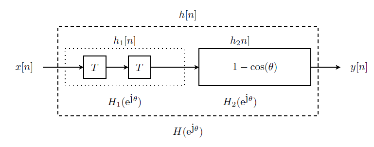 cascaded FIR filter, question 4.