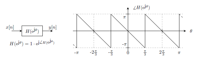 Phase response, question 5.