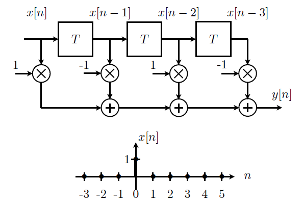 FIR filter, question 5.