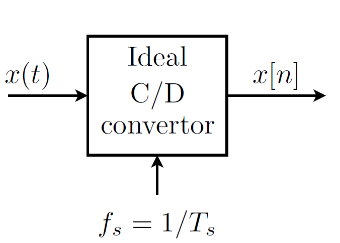 CD converter, question 1.