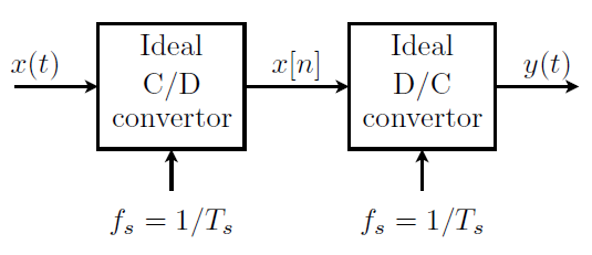 CD and DC converter, question 2.