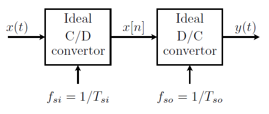 CD and DC converter, question 3.