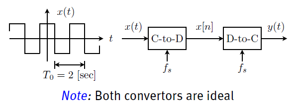 CD and DC converter including input signal, question 4.