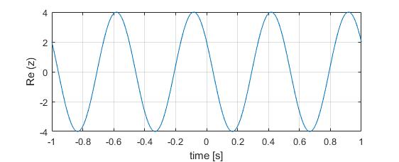 Sinusoidal signal for question 6.