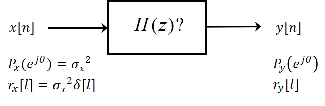 Spectral factorization