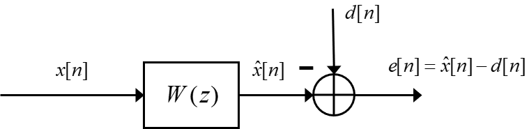 General scheme of a Wiener filter.