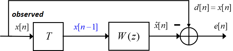 Wiener filter for linear prediction.